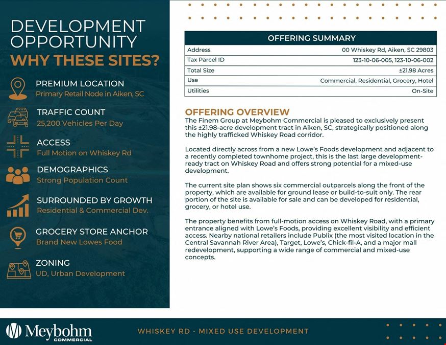 Aiken Mixed-Use Development | 6 Outparcels | 25,500 VPD