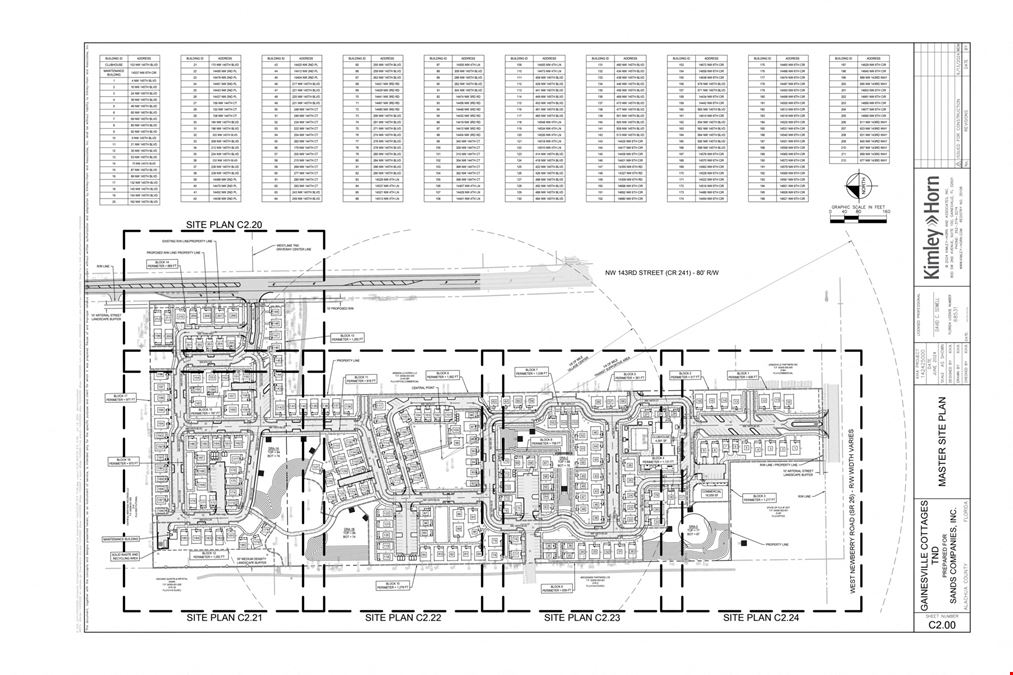 Fully Entitled West Gainesville TND Development