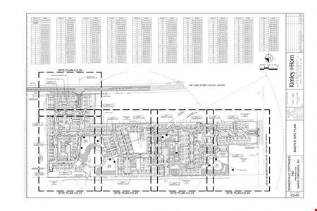Fully Entitled West Gainesville TND Development