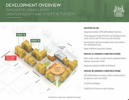 12069 Flatlands Avenue | East New York Innovative Urban Village