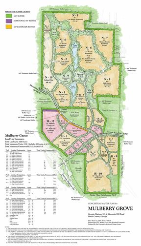 Commercially Zoned Land for Sale