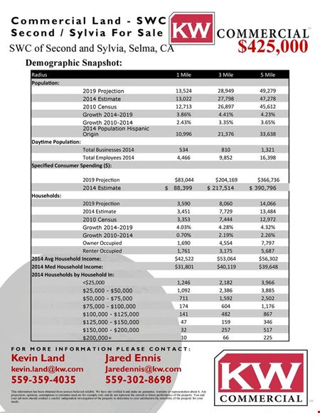 Brand New Retail/Office Building For Lease