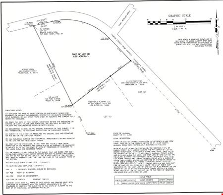 2.3 Acres Moody AL