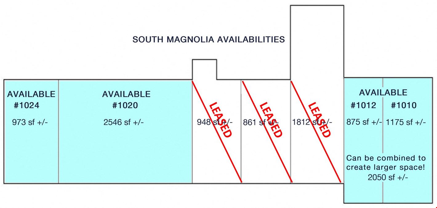 Tallahassee Retail for Lease on S Magnolia Dr.